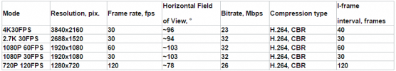 video-modes-table.png