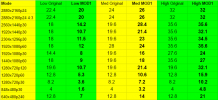 MOD1-bitrate-table.png