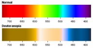 deuteranopia-color-spectrum.jpg