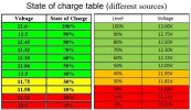 State of charge table (different sources).jpg