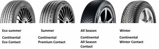 Tyre types seasons.jpg