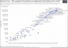 Moore's_Law_Transistor_Count_1971-2018.jpg