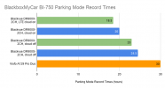 BlackboxMyCar BI-750 Parking Mode Record Times.png