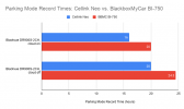 Parking Mode Record Times_ Cellink Neo vs. BlackboxMyCar BI-750.png