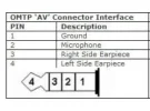 2021-05-05 02_24_40-‪Smartphone Headset Standards_ Apple iPhone, AHJ (CTIA), & OMTP – Headset...webp
