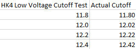 hk4_low_voltage_cutoff_tests.jpg