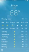 Today's Weather Forecast  .webp