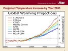 projected-temperature-increase-by-year-2100-n-1932654650.jpg