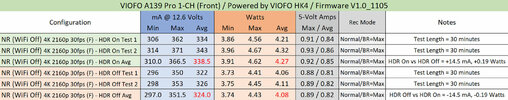 viofo_a139_pro_power_consumption_10_1105_hdr_tests.jpg