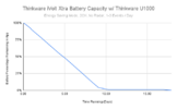 Thinkware iVolt Xtra Battery Capacity w_ Thinkware U1000.png