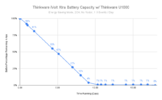Thinkware iVolt Xtra Battery Capacity w_ Thinkware U1000 with data.png