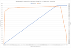 pc8_high_charge_12awg_cable_20221231_chart.png