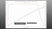 b130x_20230103_high_charge_cycle_uncoiled_14awg_yt_chart_screenshot.jpg