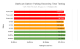 Dashcam Battery Parking Recording Time Testing.png