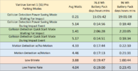 vantrue_s1pro_power_consumption_time_estimates_20230907.png