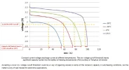 LFP available Low Temp Capacity with 11.8V cut off.webp