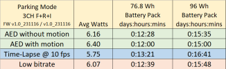 a229_plus_3ch_fri_parking_times_20231121.png