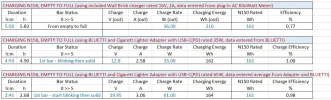 N150 Charge Tests.webp