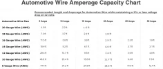 Auto wire Amp Capacity Chart.webp