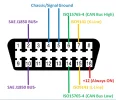 OBD2 DLC Pin Out .webp