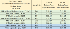 bv_dr970x_2ch_plus_cm100glte_parking_times_0913_20240123.png