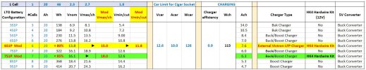 LTO Configurations.JPG