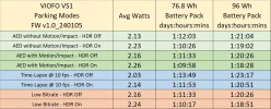viofo_vs1_time_estimates_v10_240105_20240202.webp