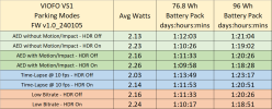 viofo_vs1_time_estimates_v10_240105_20240202.png