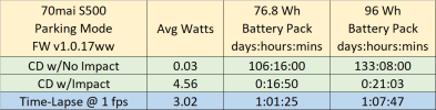 70mai_s500_parking_mode_times_fw1017ww.png