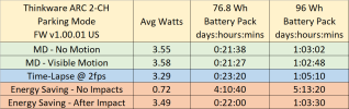 thinkware_arc_pm_time_estimates_20240619.png