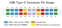 Standard USB-C pinout.webp