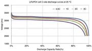 LFP discharge chart.webp
