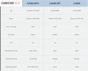 SJ5000 specs comparison.png