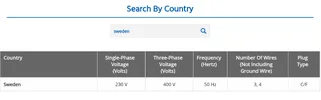 Sweden 50Hz .webp