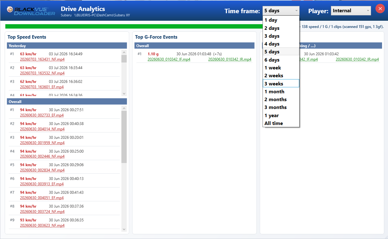 5.1.DriveAnalytics.png