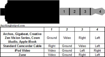 av-pinouts-zune-tbn.jpg