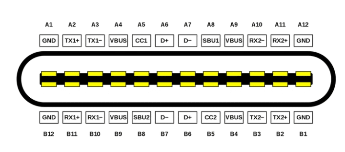 usb-c-pinout.png