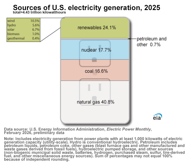 outlet-graph-large.jpg