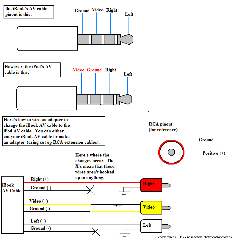 hdmi to rca cable wiring diagram