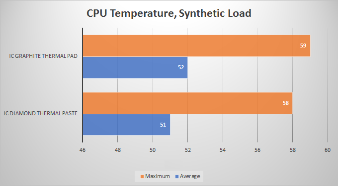 IC-Graphite-Thermal-Pad-vs-Thermal-Paste.png