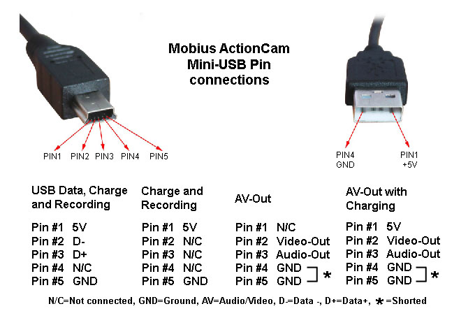 Где находится микро. Веб камера схема подключения 6 проводов USB. MINIUSB 2.0 разъем распайка. Распайка микро USB разъема 5 Pin. Распайка микро USB С разъема мини USB.