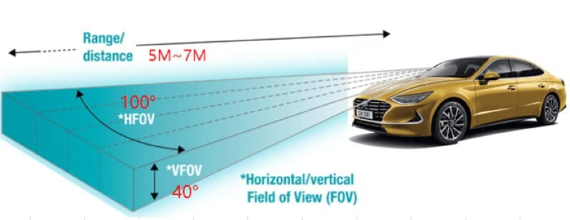 Momento-M7-Eco-Mode-Radar-Patterm.jpg