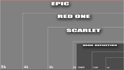 Red+Resolution+Scale.jpg