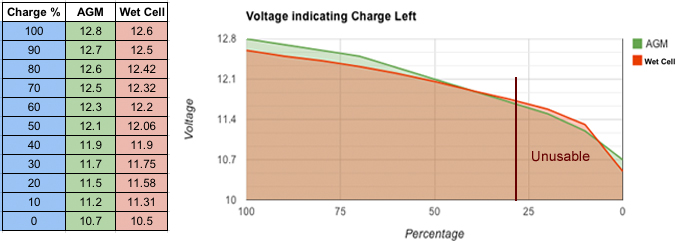 12v-voltage-chart-676.jpg