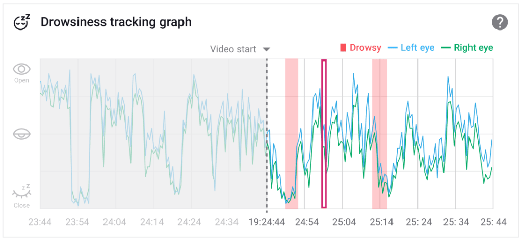 drowsiness-tracking-graph-1024x476.png