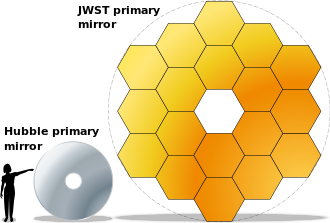 330px-JWST-HST-primary-mirrors.svg.png