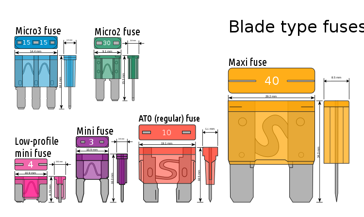 750px-Electrical_fuses%2C_blade_type.svg.png